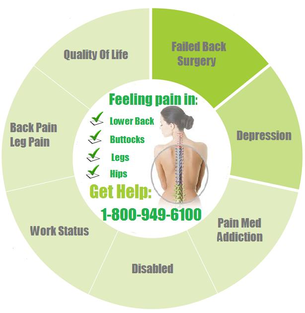 back pain treatments in New York