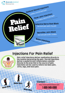 Injections for back pain relief