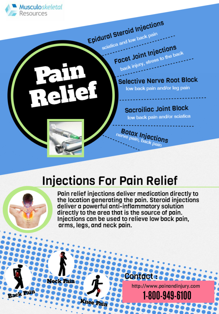 Pain Relief Injections
