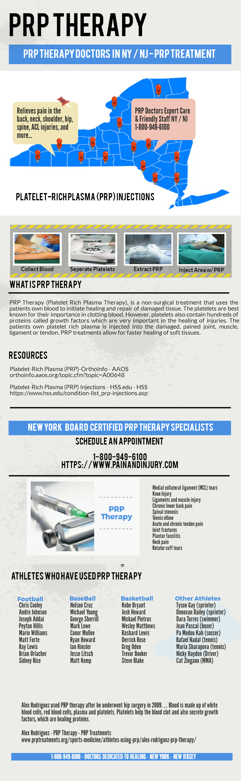 Platelet Rich Plasma (PRP) Injection Therapy & Treatments