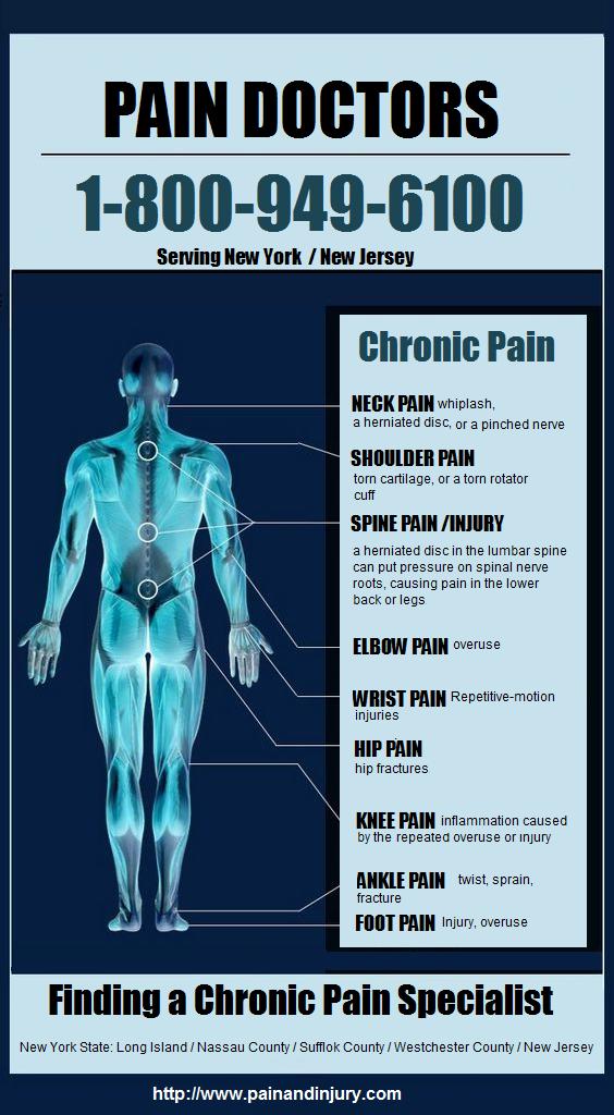 pain complaints ask the doc